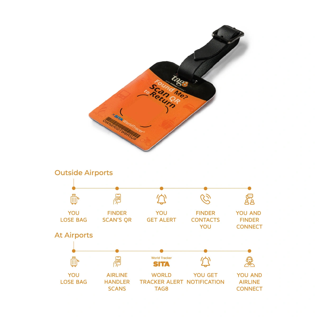 Orbit Smart Security Tag QR-enabled tag to track and recover your luggage during travel
